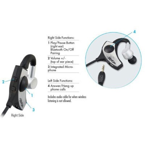 DENON    AH-W200 AUKŠTOS KLASĖS BEVIELĖS Į AUSIES KANALĄ ĮSTATOMOS AUSINĖS