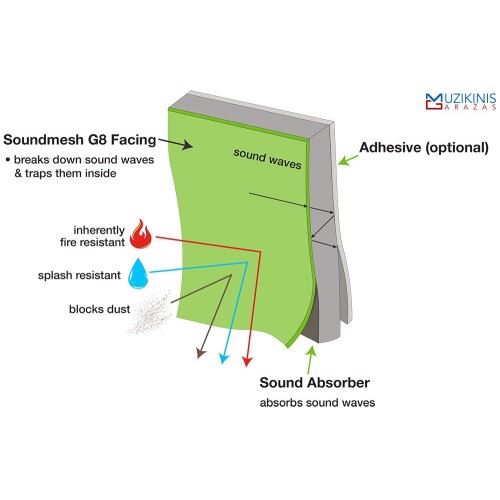 NOISE PROTECTION   TRIUKŠMO IZOLIACINĖS PLOKŠTĖ ALU3L GARSO IZOLIACIJA PATALPOMS GARSĄ SUGERIANTI MEDŽIAGA SU SAVAIME PRILIMPANČIU PAVIRŠIUM 1000X1000X30 ALIUMINIZUOTA PLĖVELE ATSPARIA KARŠČIUI IR APSAUGANČIA NUO DRĖGMĖS PATEKIMO 