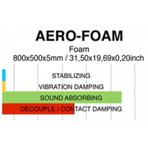 GLADEN AUDIO AERO FOAM