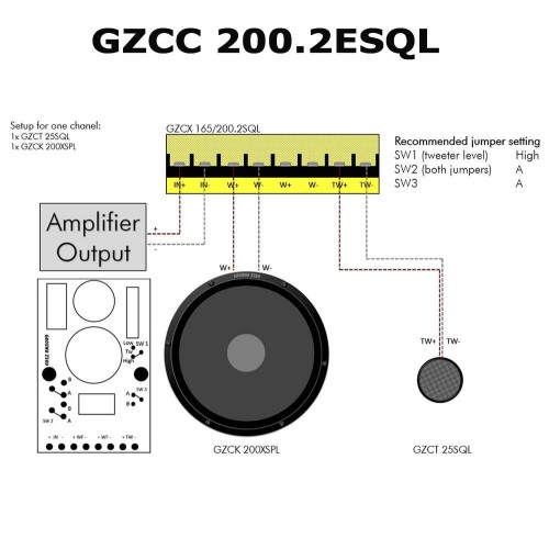 GROUND ZERO GZCC 200.2ESQL