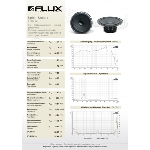 FLUX SC-361