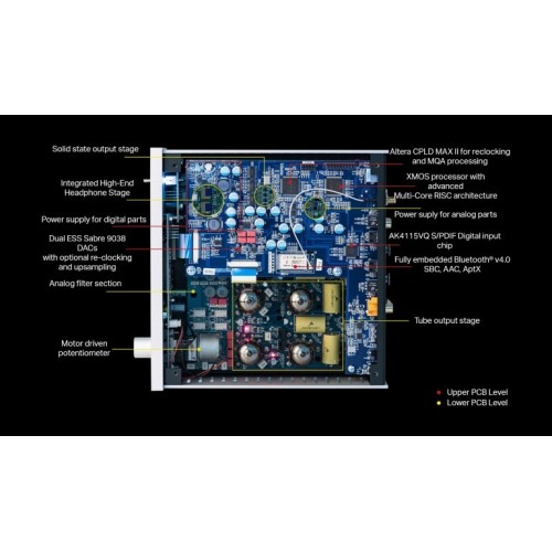 PRO JECT PRE BOX RS2 DIGITAL BLACK