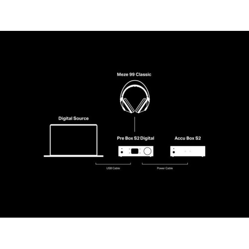 PRO JECT ACCU BOX S2