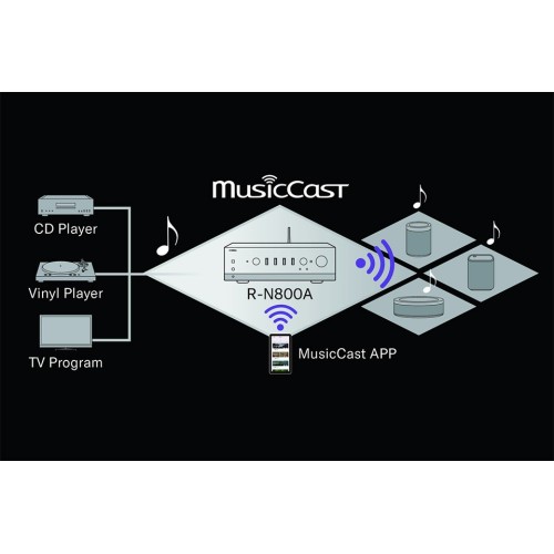 YAMAHA R-N800ASI ( SILVER )