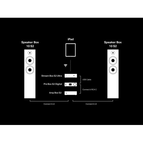 PRO JECT PRE BOX S2 DIGITAL SILVER