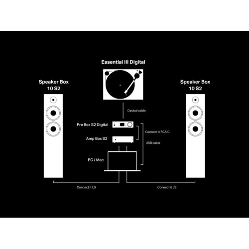 PROJECT PRE BOX S2 DIGITAL BLACK