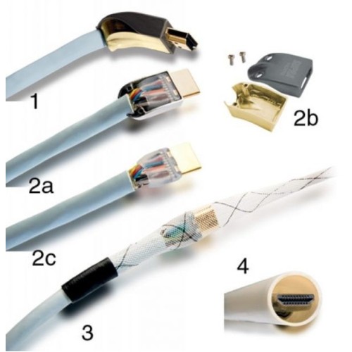 SUPRA HDMI-HDMI HD A/V 1.5M