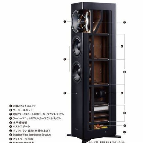 TECHNICS SB-G90M2 – AUKŠTOS KLASĖS 3 KRYPČIŲ GRINDINĖ KOLONĖLĖ, GALIA:  NOMINALI: 100 W  MAKSIMALI: 200 W, REKOMENDUOJAMA STIPRINTUVO GALIA: 40–200 W. 