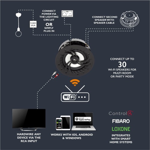 LITHE AUDIO WI-FI IP44 BATHROOM CEILING SPEAKER (PAIR - ACTIVE/PASSIVE) - V2, PORA PASYVIŲ GARSIAKALBIŲ SKIRTŲ MONTUOTI VONIOS KAMBARYJE GALIA: 60W, APPLE AIRPLAY 2, SPOTIFY IR KITŲ SERVISŲ PALAIKYMAS 