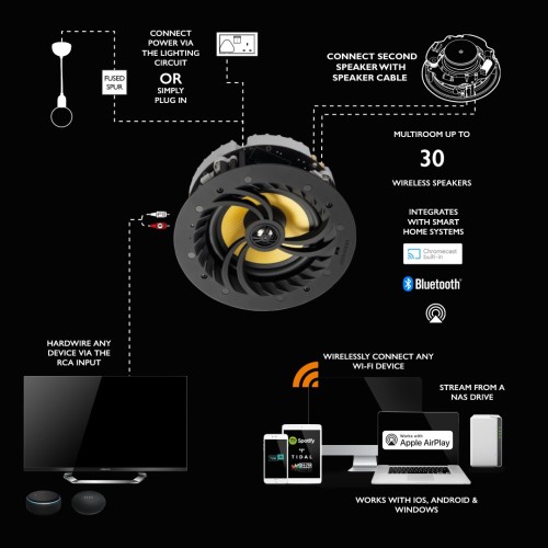 LITHE AUDIO WI-FI IP44, BELAIDŽIŲ LUBINIŲ GARSIAKALBIŲ VONIOS KAMBARIUI KOMPLEKTAS GALIA: 60W (RMS), GOOGLE ASSISTANT, AIRPLAY 2 IR CHROMECAST 