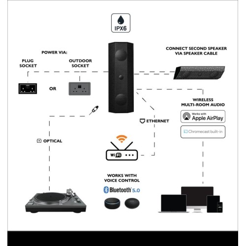 LITHE AUDIO IO1 WI-FI (IO1 INDOOR & OUTDOOR WI-FI SPEAKER) - MONTUOJAMA LAUKO/VIDAUS KOLONĖLĖ. GALIA: 100 W RMS (2 × 50 W), JAUTRUMAS: ~ 82 DB (1 W / 1 M) 