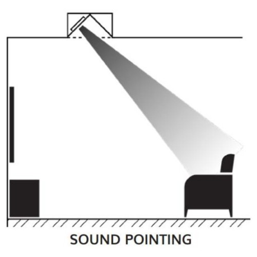 SONUS FABER PALLADIO PC-664P, Į LUBAS MONTUOJAMA KOLONĖLĖ, GALIA: 200 W JAUTRUMAS 90DB SPL (2.83V/1M), DAŽNIŲ ATKŪRIMO DIAPAZONAS: 58 HZ – 25 000 HZ 