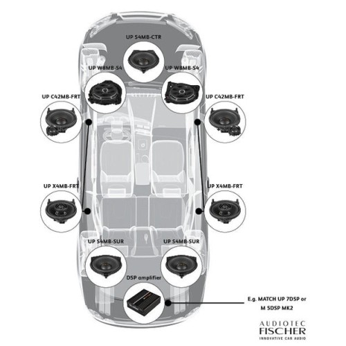 MATCH UP W8MB-S4 LHD, AUTOMOBILINIŲ GARSIAKALBIŲ KOMPLEKTAS GALIA: 200W, DAŽNIŲ JUOSTA: 25 HZ - 250 HZ, JAUTRUMAS: 88 DB 