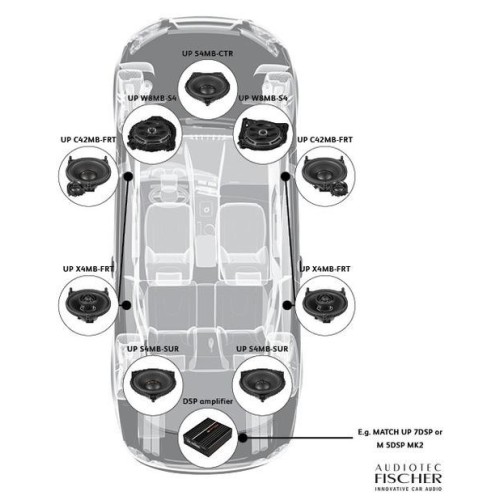 MATCH UP X4MB-FRT KOAKSIALINIS AUTOMOBILINIS GARSIAKALBIS GALIA: 120W, DAŽNIŲ JUOSTA: 90 HZ - 25,000 HZ, JAUTRUMAS: 89 DB 