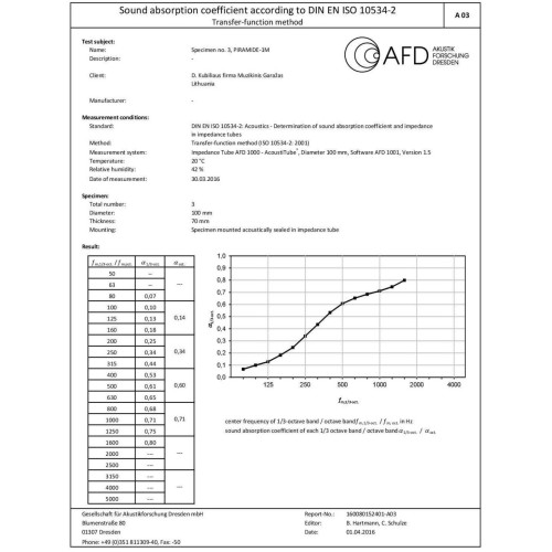 AKUSTINIS POROLONAS „PIRAMIDĖS-L“ GARSO IZOLIACIJA PATALPOMS GARSĄ SUGERIANTI MEDŽIAGA 1000X1000X70 SU SAVAIME PRILIMPANČIU PAVIRŠIUM 