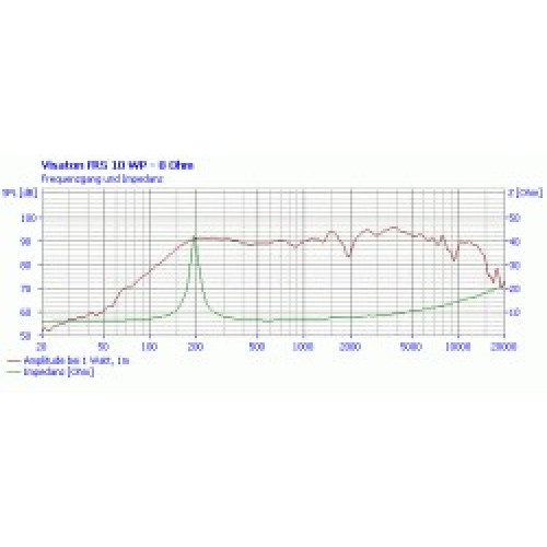 VISATON FRS 10 WP, GARSIAKALBIS PIRČIAI IKI 120ºC