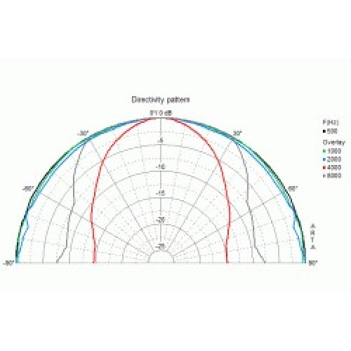 VISATON FRS 10 WP, GARSIAKALBIS PIRČIAI IKI 120ºC