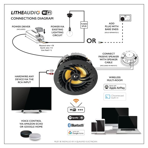 LITHE AUDIO WI-FI, BELAIDŽIAI LUBINIAI GARSIAKALBIAI