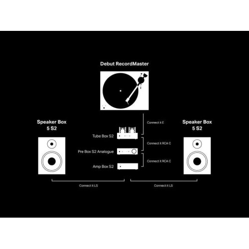 PRO-JECT TUBE BOX S2, PRADINIS PHONO STIPRINTUVAS (ĮVAIRIŲ SPALVŲ) PRO-JECT TUBE BOX S2, PRADINIS PHONO STIPRINTUVAS (ĮVAIRIŲ SPALVŲ)