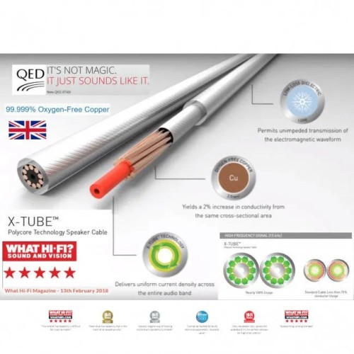 QED XT40I, KOLONĖLIŲ PAJUNGIMO KABELIS QED XT40I, KOLONĖLIŲ PAJUNGIMO KABELIS