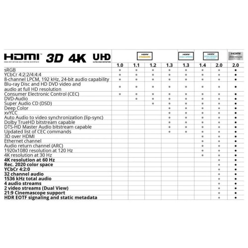 GOOBAY OPTINIS HIBRIDINIS HDMI KABELIS, HDMI-HDMI (10M-30M) GOOBAY OPTINIS HIBRIDINIS HDMI KABELIS, HDMI-HDMI (10M-30M)