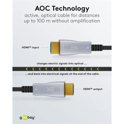 GOOBAY OPTICAL HYBRID ULTRA HIGH SPEED HDMI, OPTINIS HIBRIDINIS KABELIS 40M GOOBAY OPTICAL HYBRID ULTRA HIGH SPEED HDMI, OPTINIS HIBRIDINIS KABELIS 40M