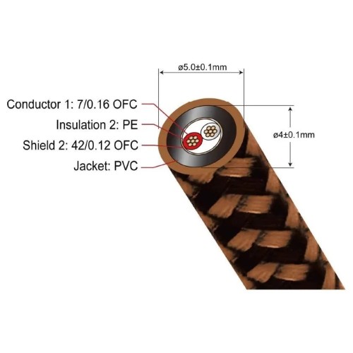 PROSON ARCTIC AUX 3.5MM - 2RCA, 1.5 M. SIGNALINIS KABELIS PROSON ARCTIC AUX 3.5MM - 2RCA, 1.5 M. SIGNALINIS KABELIS