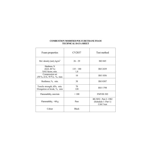AKUSTINIS POROLONAS „PIRAMIDĖS-F“ (1X1M), SU SERTIFIKATU (LIPNUS)