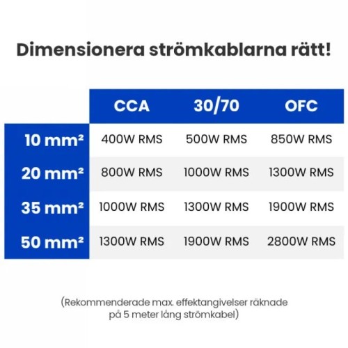 FOUR CONNECT 4-PKIT20, LAIDŲ RINKINYS AUTOMOBILIO STIPRINTUVUI, 20 MM² FOUR CONNECT 4-PKIT20, LAIDŲ RINKINYS AUTOMOBILIO STIPRINTUVUI, 20 MM²