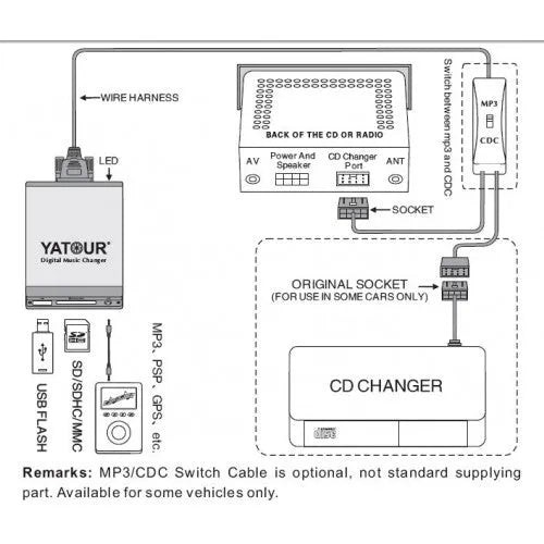 AUTOMOBILINIS USB/SD/AUX ADAPTERIS YATOUR YT-M06, ISO 12-PIN, SKIRTAS AUTOMOBILINIS USB/SD/AUX ADAPTERIS YATOUR YT-M06, ISO 12-PIN, SKIRTAS