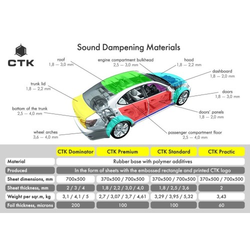CTK PREMIUM 2,2MM 370*500