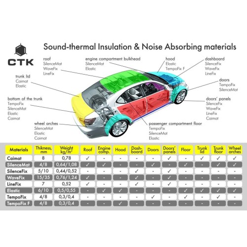 CTK STANDARD PRO 2.0MM 370*500 CTK STANDARD PRO 2.0MM 370*500