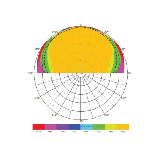 WHARFEDALE    C250 ĮMONTUOJAMA  2-JUOSTŲ 100W GARSO KOLONĖLĖ
